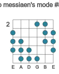 Guitar scale for Ab messiaen's mode #5 in position 2